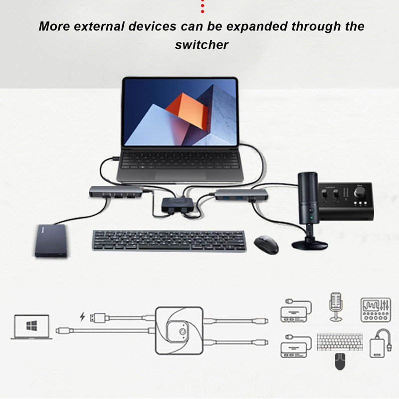 USB C Switch, 2 in 1Output Type C Splitter, One