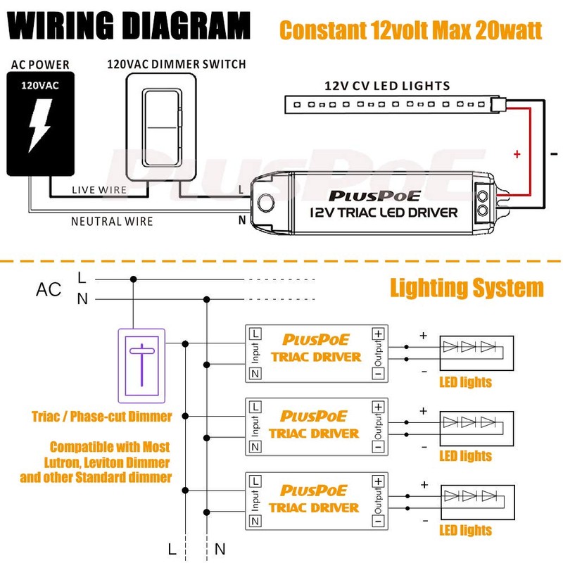 PLUSPOE 20 Watt Dimmable Driver for LED Light Strips,110V AC