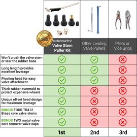 Tire Valve Stem Tool Remover & Installation - 4x Shorty BRASS Core Valve Stems, EASILY REPLACE Your Old Tubeless Valve Stems, 2x Valve Core Remover Caps, Removal & Installer Replacement Kit, OEM Grade