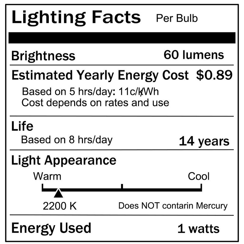 Jslinter 24-Pack LED 1W String Light Bulbs, S14 Plastic Shatterproof