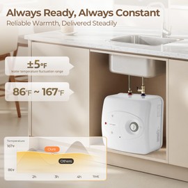 Feelrogast Feelrogast 4 Gallon Electric Tank Water Heater, 120V 1500W Under Sink Instant Hot Tank Water Heater for RV, Camper, Kitchen, Food Truck, Wall or Floor Mounted, White