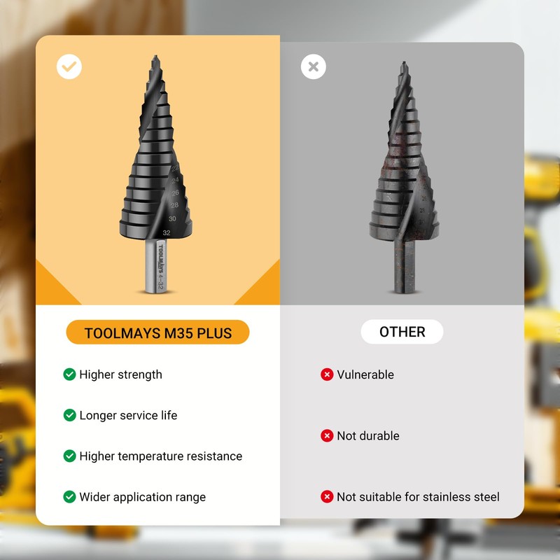TOOLMAYS Metric Step Drill Bit M35 Cobalt AlTiN-Coated Cone Drill