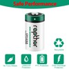 rapthor 40 Pack CR123A 3V Lithium Batteries 1650mAh CR123 123A