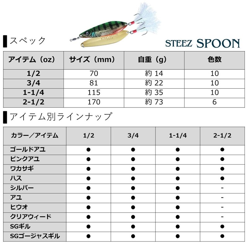 DAIWA Bass Steak Spoon 1-1/4oz SG Gill Lure
