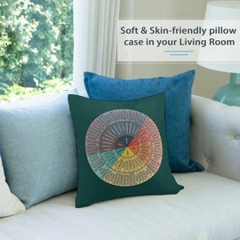 Wheel of Emotions Feelings Chart Velvet Throw Pillow Covers Cozy Pillowcases Home Decor for Bed Couch Sofa Therapy Office Living Room Cushion Covers Counselor Physical Therapist Gifts 18"x18"