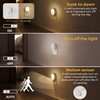L LOHAS LED Plug in Night Light with Motion Sensor