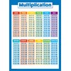 Multiplication Table and Telling Time Educational Posters for Kids -