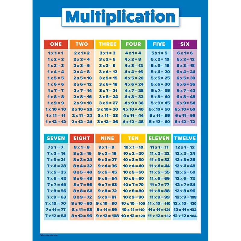 Multiplication Table and Telling Time Educational Posters for Kids -