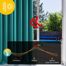 Deconovo Deconovo Super Soft Solid Thermal Insulated Eyelet Bedroom Blackout Curtains for Girls 46 x 54 Inch Drop Turquoise 2 Panels