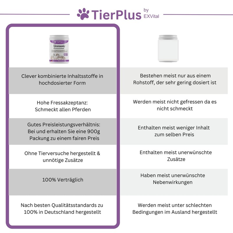 TierPlus TierPlus Nervenwohl Relax Pulver f1r Pferde, mit Mit Baldrian,
