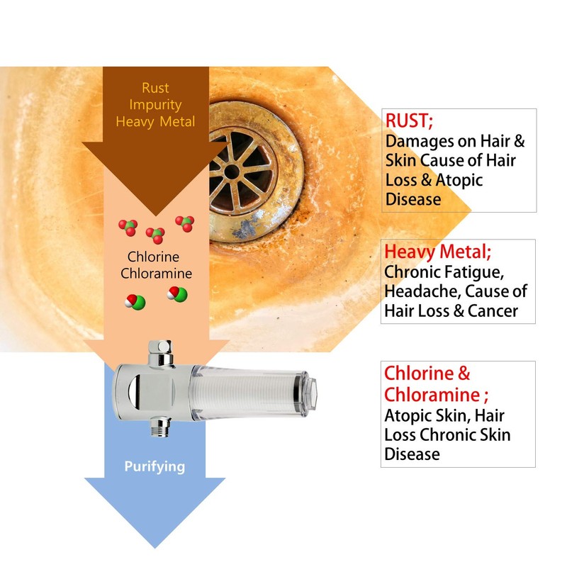 PCF-02X Sonaki VitaPure Inline Shower Refill Filter Cartridge for Vita-200P