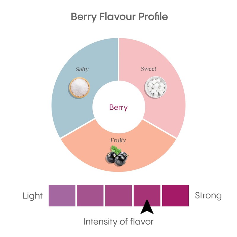 HydraLyte Electrolyte Powder, Low Sugar Electrolyte Packets Designed for Rapid