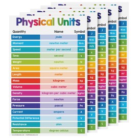 Physical Units Science Educational Charts for Preschool to Gradeschool Kids – Colorful Visual/Learning Aid Poster for Classroom or Homeschooling | Glossy Durable Cardstock | 11" x 17" | 5 per Pack