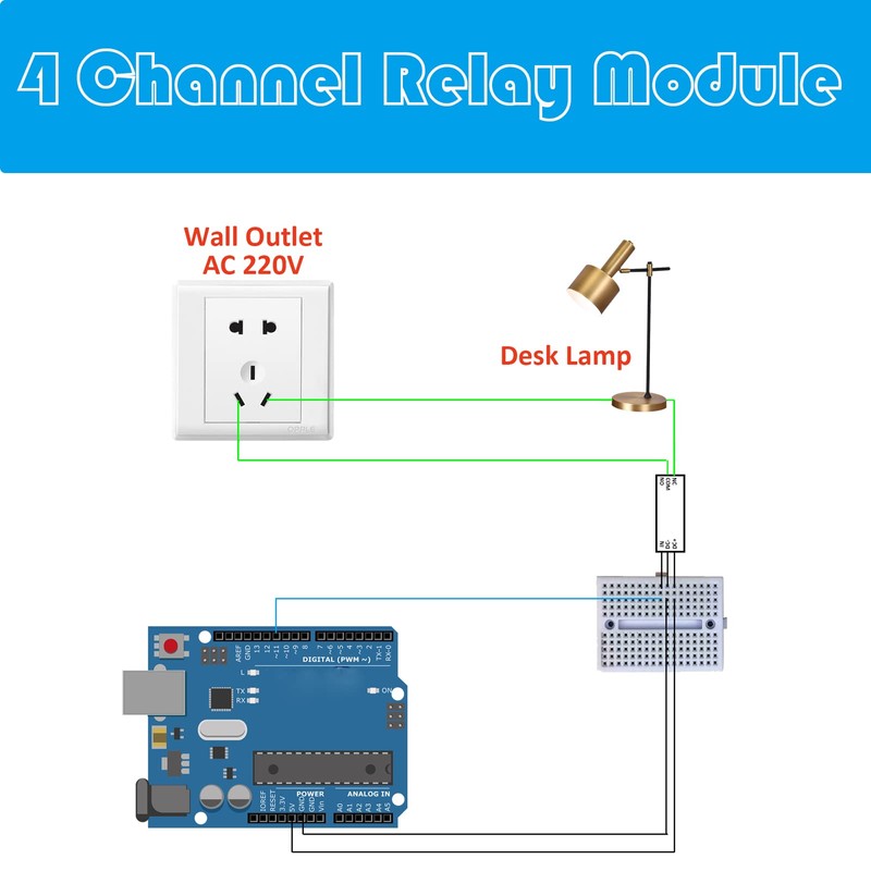 AEDIKO 2pcs DC 12V Relay Module 4 Channel Relay Board