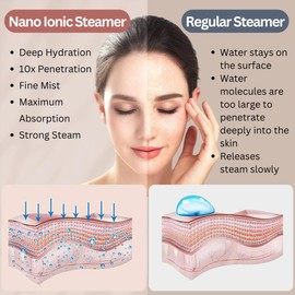 Zeencare Facial Steamer, Warm Hot and Cold Face Steamer for Facial Deep Cleaning, Nano Ionic Mist Vaporizer, Portable Face Humidifier Steamer for Home Facial Spa
