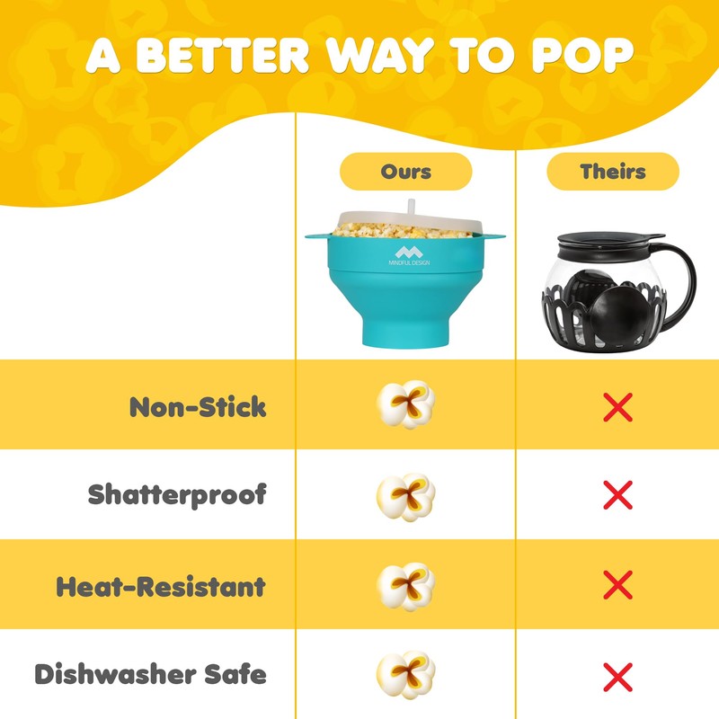The Original Mindful Design Collapsible Microwave Popcorn Popper - Silicone