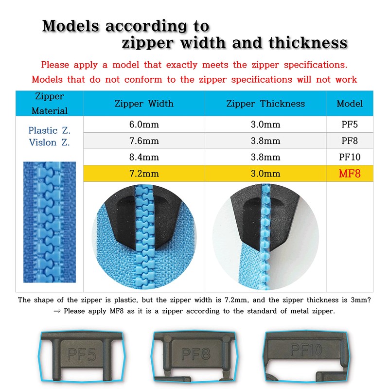 GODO PF10-4EA Plastic Zipper Slider Repair Replacement Kits - #10