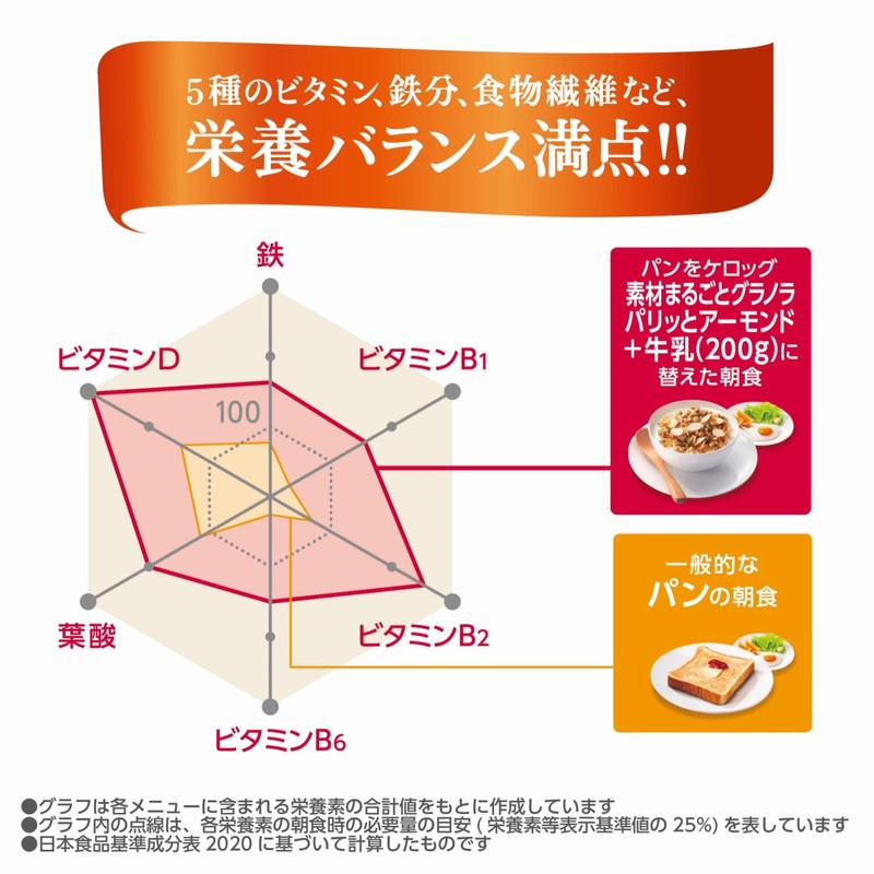 ケロッグ 素材まるごとグラノラパリッとアーモンドやさしいはちみつ味400g