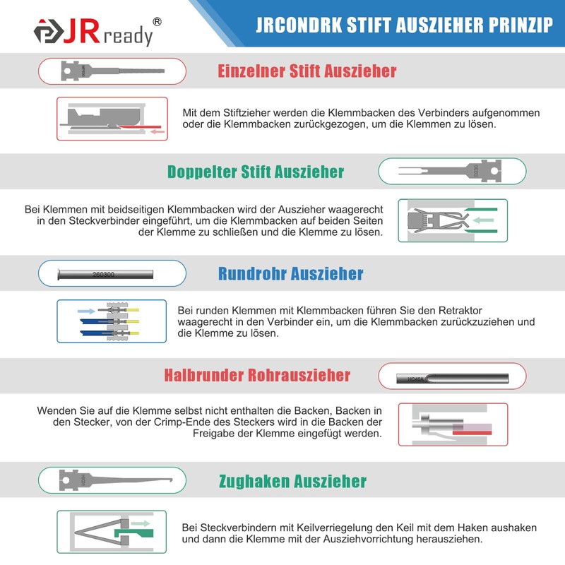 JRready JRconDRK21A10-02 Pin Tool Kit Release Tool with Protective Case