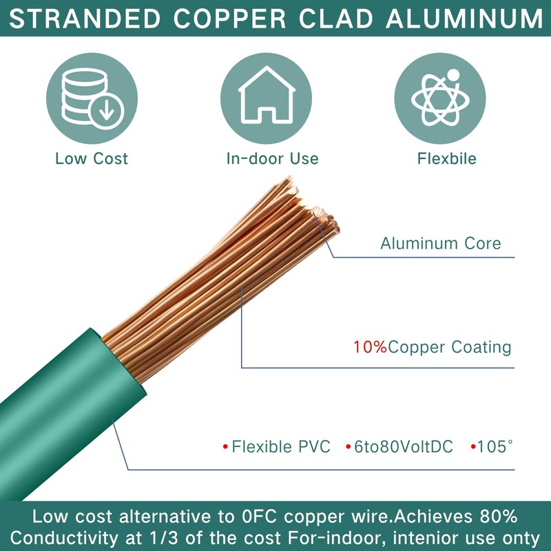 Gisafai 10 Pcs Wire 100 ft Per Roll (1000 ft