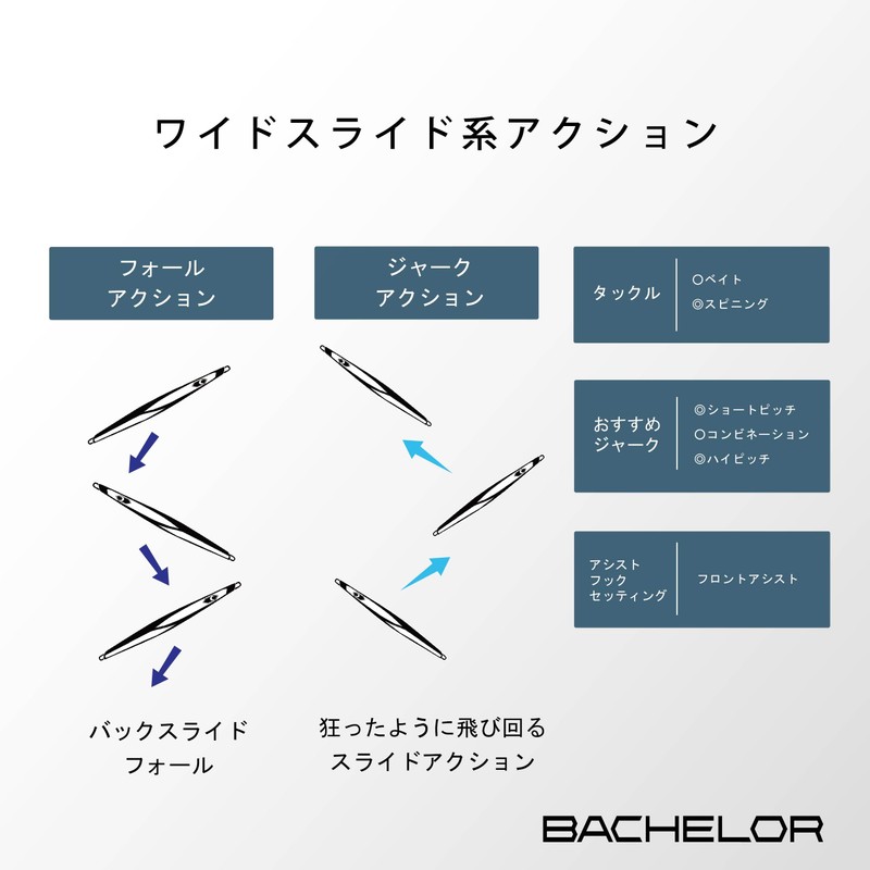 PREDGE BACHELOR BACHELOR (230g, Silver Plated)
