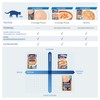 INABA INABA Ciao Stew Katzenfutter Nass 86% Feuchtigkeit und Vitamin
