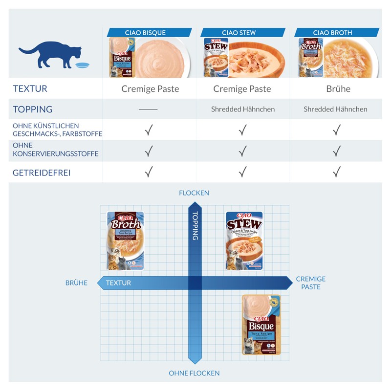 INABA INABA Ciao Stew Katzenfutter Nass 86% Feuchtigkeit und Vitamin