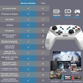 Diswoe Controller for Switch/Switch Lite/OLED Switch, PRO Alarm Controller with One Button Luminous Turbo 6 Axis Gyro Programmable Button Support Android/iOS/PC Windows 7810