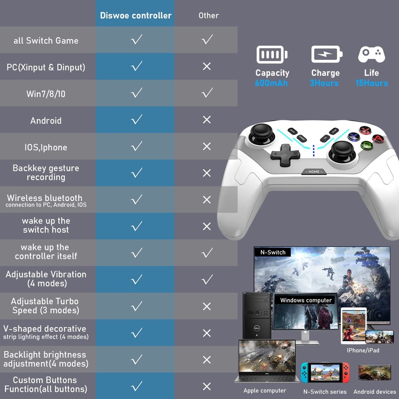 Diswoe Controller for Switch/Switch Lite/OLED Switch, PRO Alarm Controller with