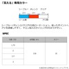 Daiwa Fluoro Line Yaenline TYPE-F 1.75-150