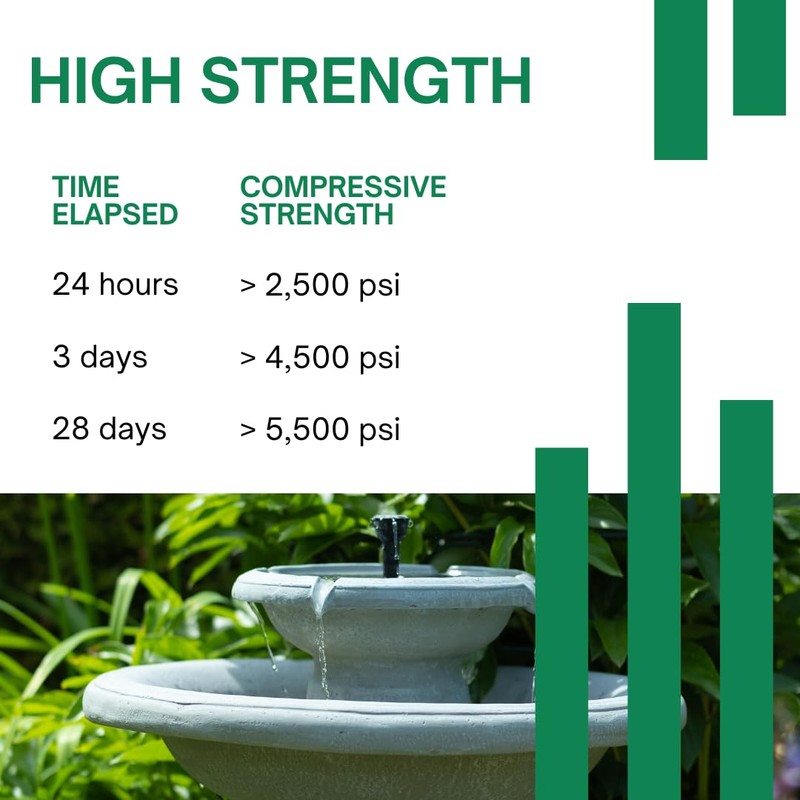Akona Instant Water Stop for Concrete & Masonry - Stop