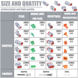 288 PCS Deutsch Connector Kit 3 Pairs,2 3 4 6 8 12 Pin Grey Waterproof Electrical Connector with Stamped Contacts and Seal Plugs for Truck, Off-Road Vehicles, Agriculture, Marine, Motorcycle Wiring.