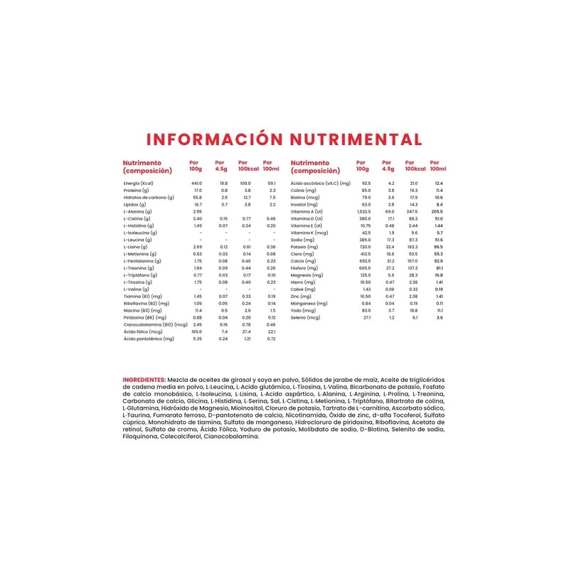 Arceal 1 Suplemento Alimenticio Orina Jarabe De Arce (msud) Sin