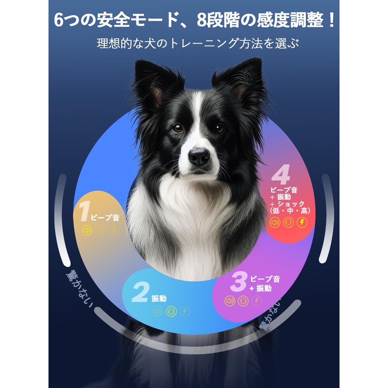 2024 Waste Barking Prevention Collar, For Small, Medium and Large
