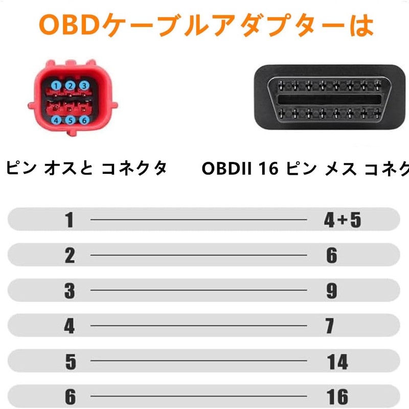 SensaBliss OBD Cable Connector for Motorcycle, Fault Diagnostic Scanner Adapter,