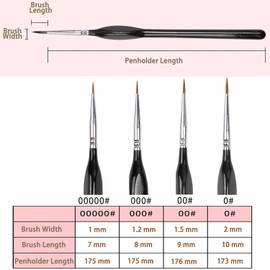 Fine Detail Paint Brush Set, 4 Pieces Professional Small Artist Paint Brushes Thin Brushes for Fine Detailing Acrylic Watercolor Oil Painting