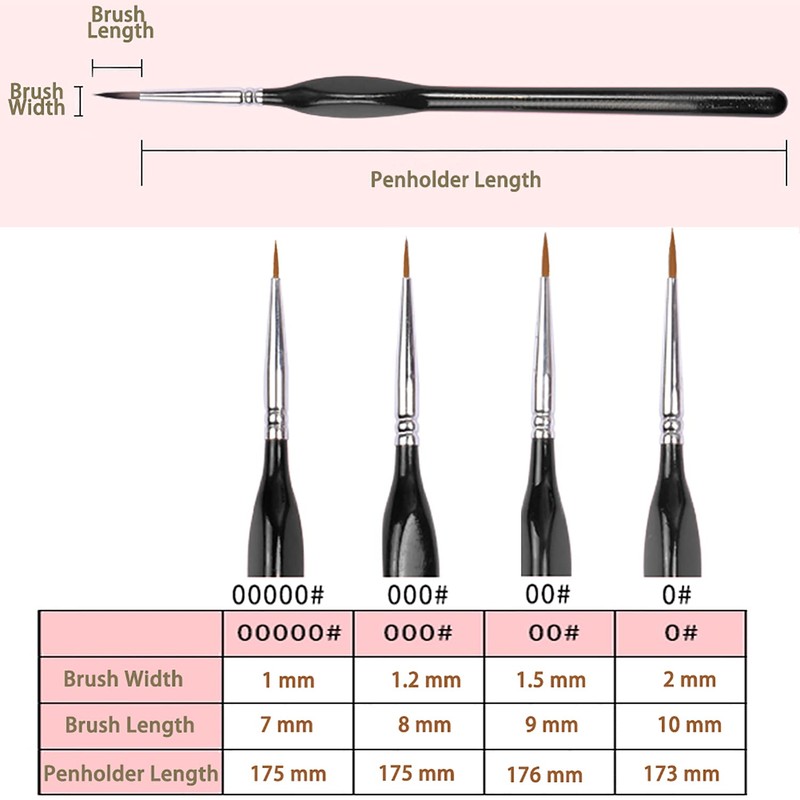 Fine Detail Paint Brush Set, 4 Pieces Professional Small Artist