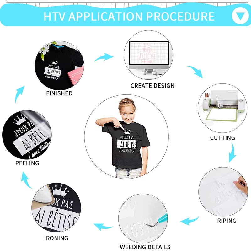 HTVRONT Heat Transfer Vinyl Rolls - 2 Rolls 12" x