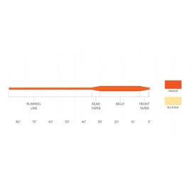 ティムコ(TIEMCO) SAフリークエンシィ トラウト WF3F オレンジ 123921