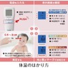 Tanita BT-542 BL Non-Contact Thermometer Digital BT-54X Blue