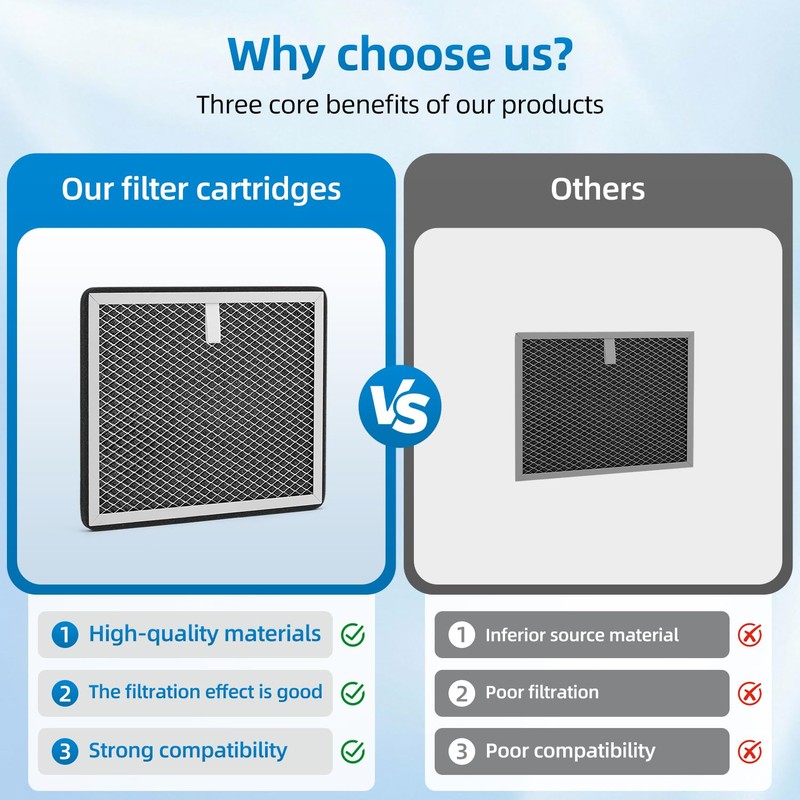 Sikidink Sentinel HD35P HS35 Filters Compatible with Alorair CrawlSpace Dehumidifiers,MERV-1,9.4