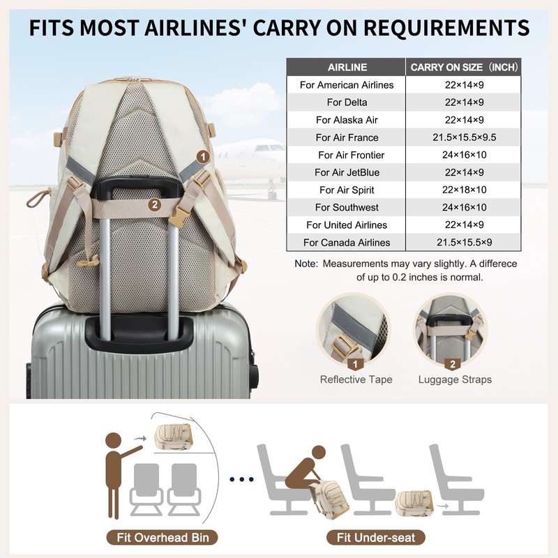 SUIKIHUM Carry on Travel Backpack, Flight Approved Personal Item Bag