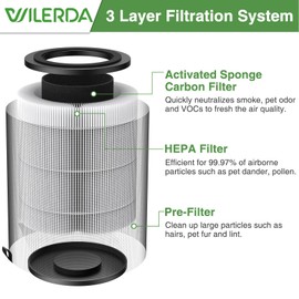 JF100 Replacement Filter, 3-in-1 Pre-Filter, HEPA and Activated Carbon Filtration System, 2 Pack