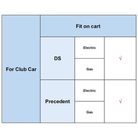 Potenciómetro del Acelerador del Coche del Club, Potenciómetro de Acelerador Club Car MCOR4 105116301 AM293101 Reemplazo Para DS Precedente