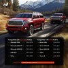 A-Premium Center Console Latch (Chrome) - Compatible with 2014-2020 Chevy