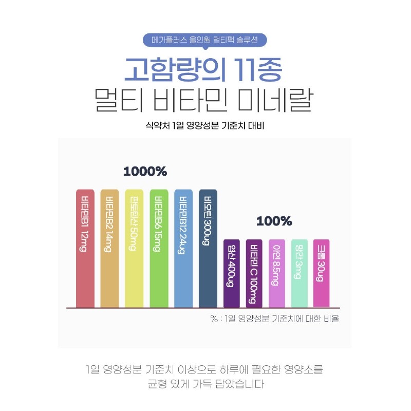 All-in-one Vitamin Multipack Nutrients Comprehensive Omega 3 Effects / 올인원