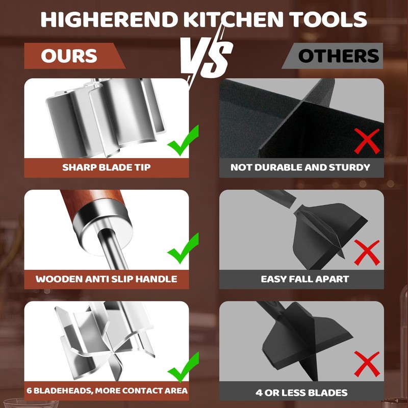 Stainless Steel Meat Chopper Masher, 6 Blade Ground Beef Chopper