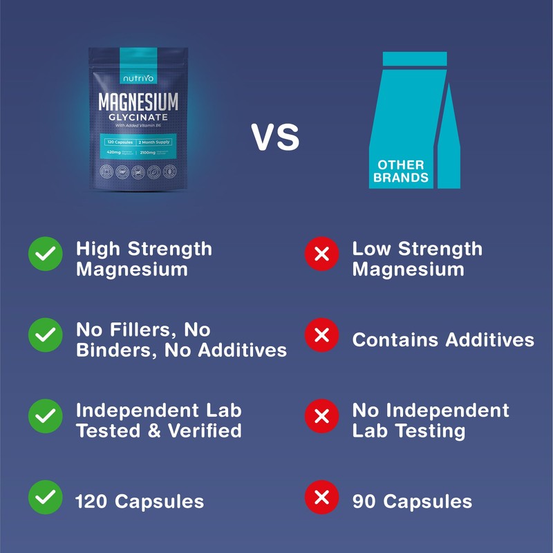 Magnesium Glycinate Capsules 2100mg with Vitamin B6 | High Strength