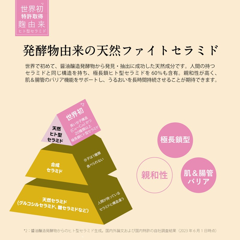 Polyphenoil, 120 Tablets, 30 Day Supply