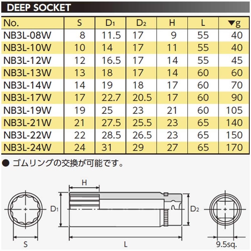 KTC (ke-te-si-) nepurosu 9.5 mm (3 8/) dyi-pusoketto (Criss Cross